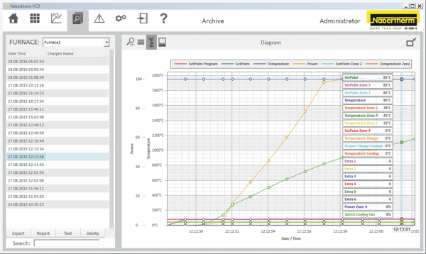 Graphic display of process curve